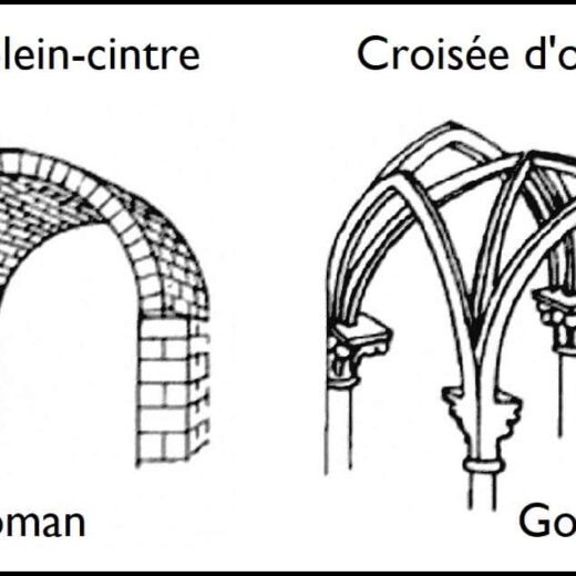 L’architecture gothique règle ce problème de recherche de luminosité en remplaçant les voûtes romanes par des arcs brisés et des croisées d’ogives